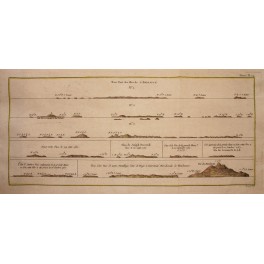 Cook voyages Coastline Admiralty Islands Pacific 1774