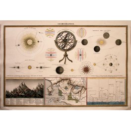 Cosmography Planetary Armillary Oceans, Mappemonde 1850 Print