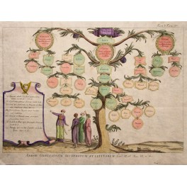 Genealogische Gravur Bibel Baum des Jacob 18. Jahrhundert