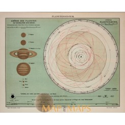 Planetensystem, Planeten und Kometenbahnen. Chromolithografie