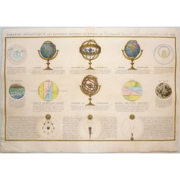 Globe Celeste Copernic Terrestre Old Print Monde 1838