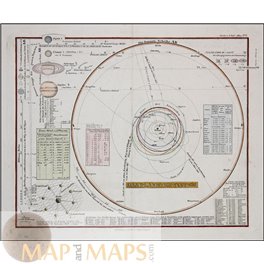  Solar System Planets Zone der Asteroiden Old map Perthes 1860