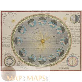Earth-Sun Geometry Earth's rotation antique print 1860