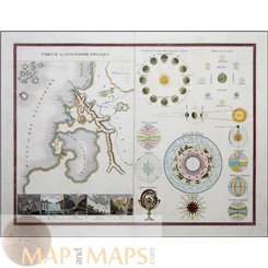 Zodiac Shere Physical Geography old map Monin 1839