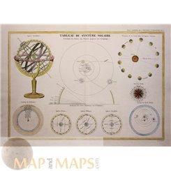 Solar System Antique Map Systeme Solaire Dussieux 1846