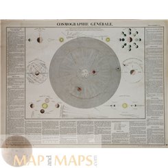 Cosmographie Generale Solar System Old map Didot 1850