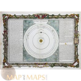 Système de Copernic – Sonnensystem-Karte von Desnos 1761 | MAPandMAPs